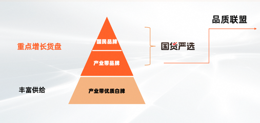 淘工廠(chǎng)邁入&ldquo;質(zhì)造時(shí)代&rdquo;:已有150個(gè)品類(lèi)、1萬(wàn)多商品完成&ldquo;品質(zhì)聯(lián)盟&rdquo;質(zhì)量要求定義