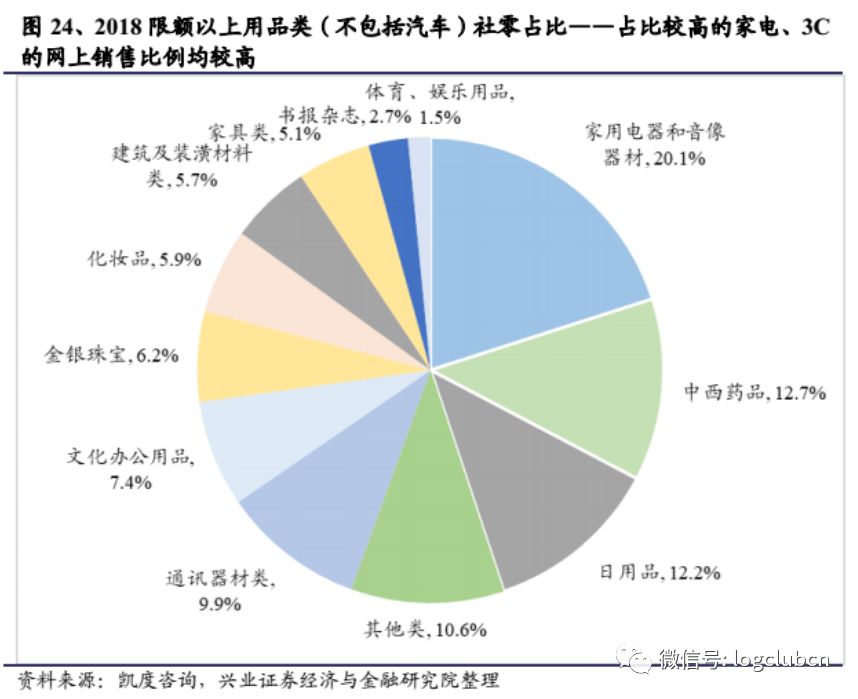 2025實物電商規模暢想,阿里、京東、拼多多的供應鏈優勢各在何處?